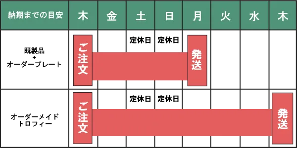 納期スケジュール