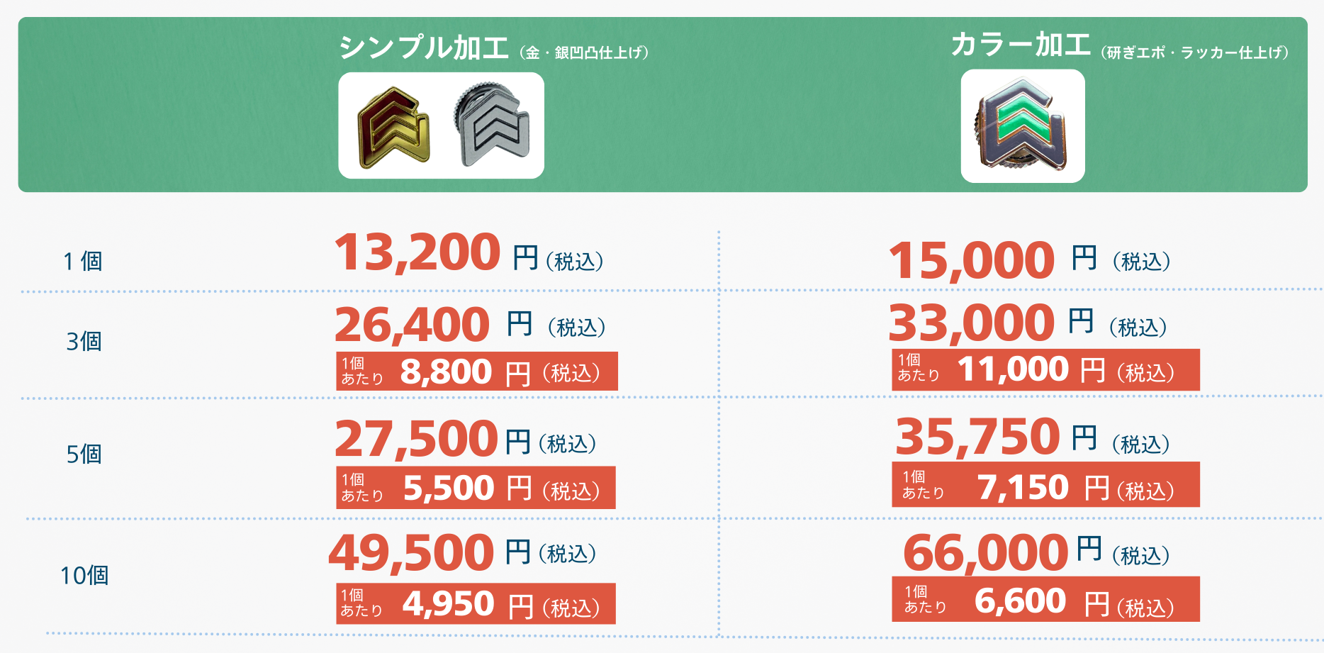 ワンマークバッジ™の価格表
